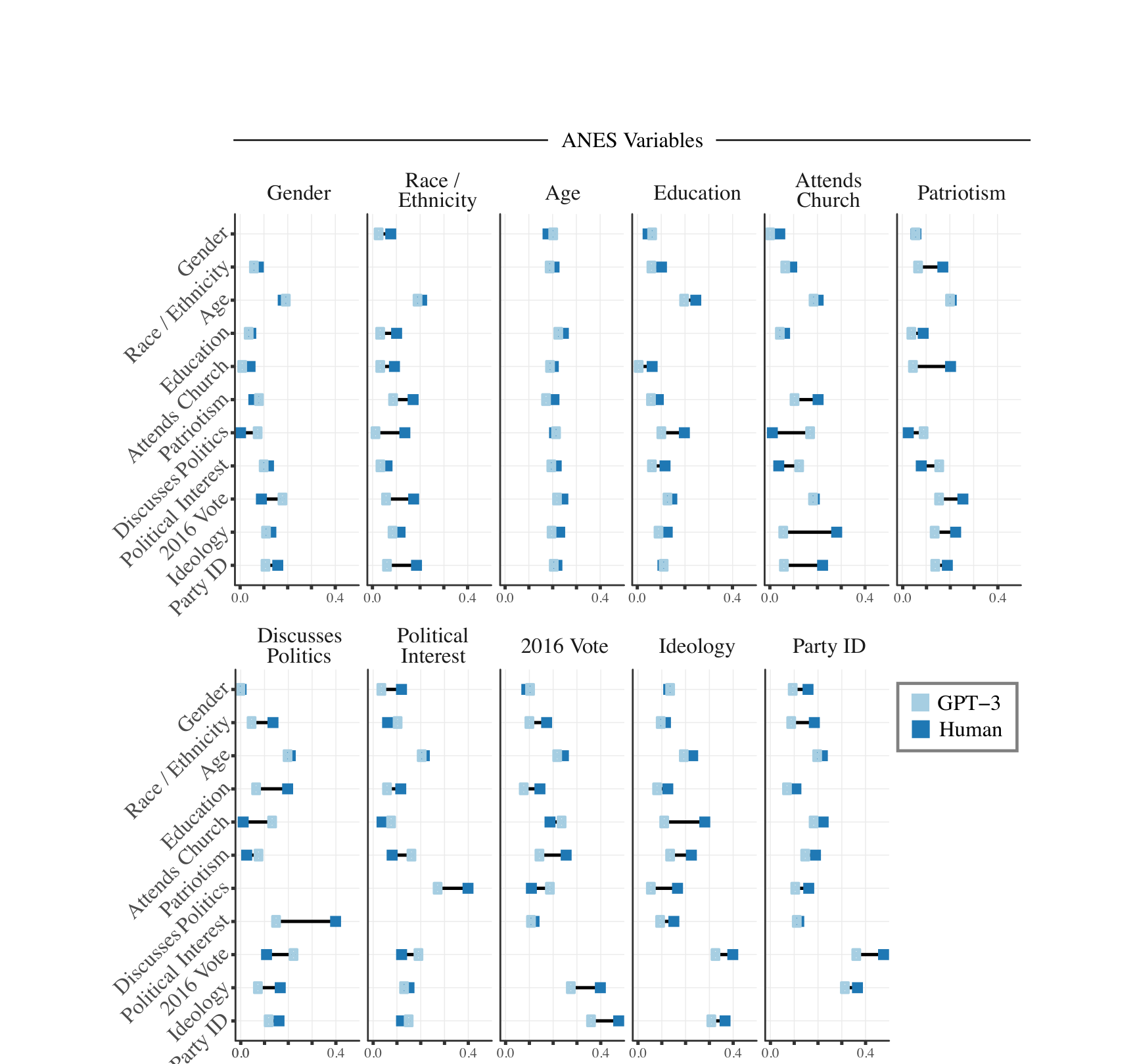 条件相关性对比