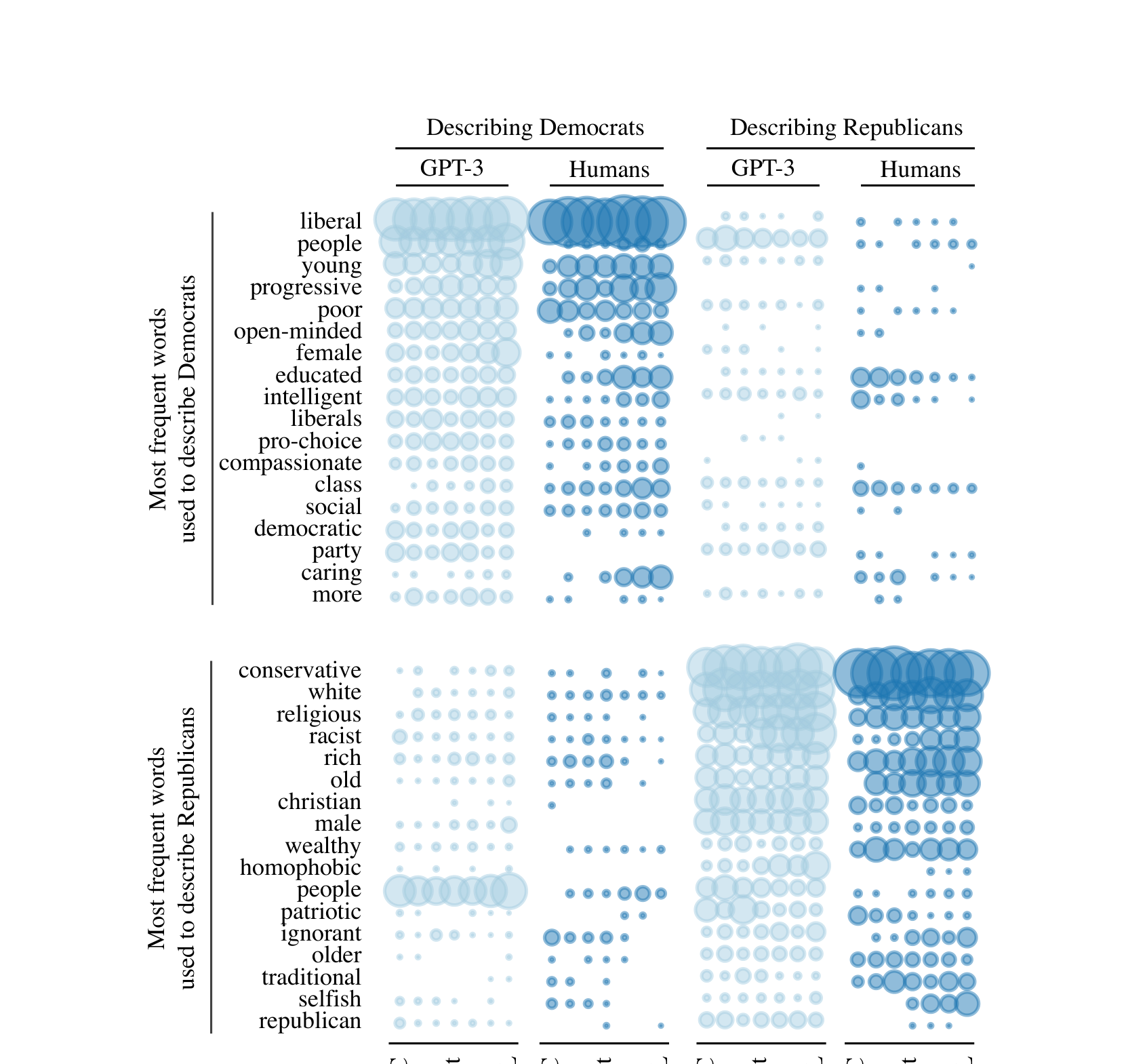 GPT-3 vs ANES 散点图