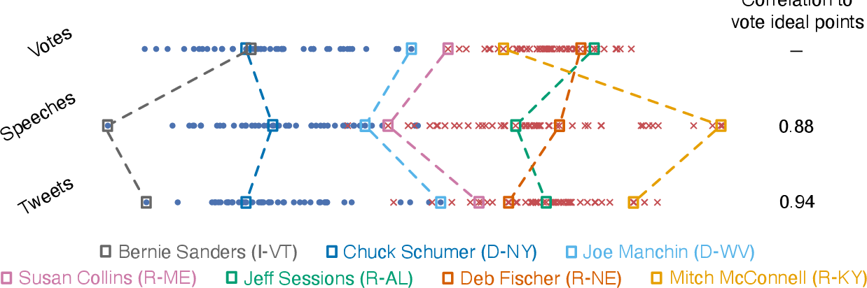 文本理想点 vs DW-NOMINATE