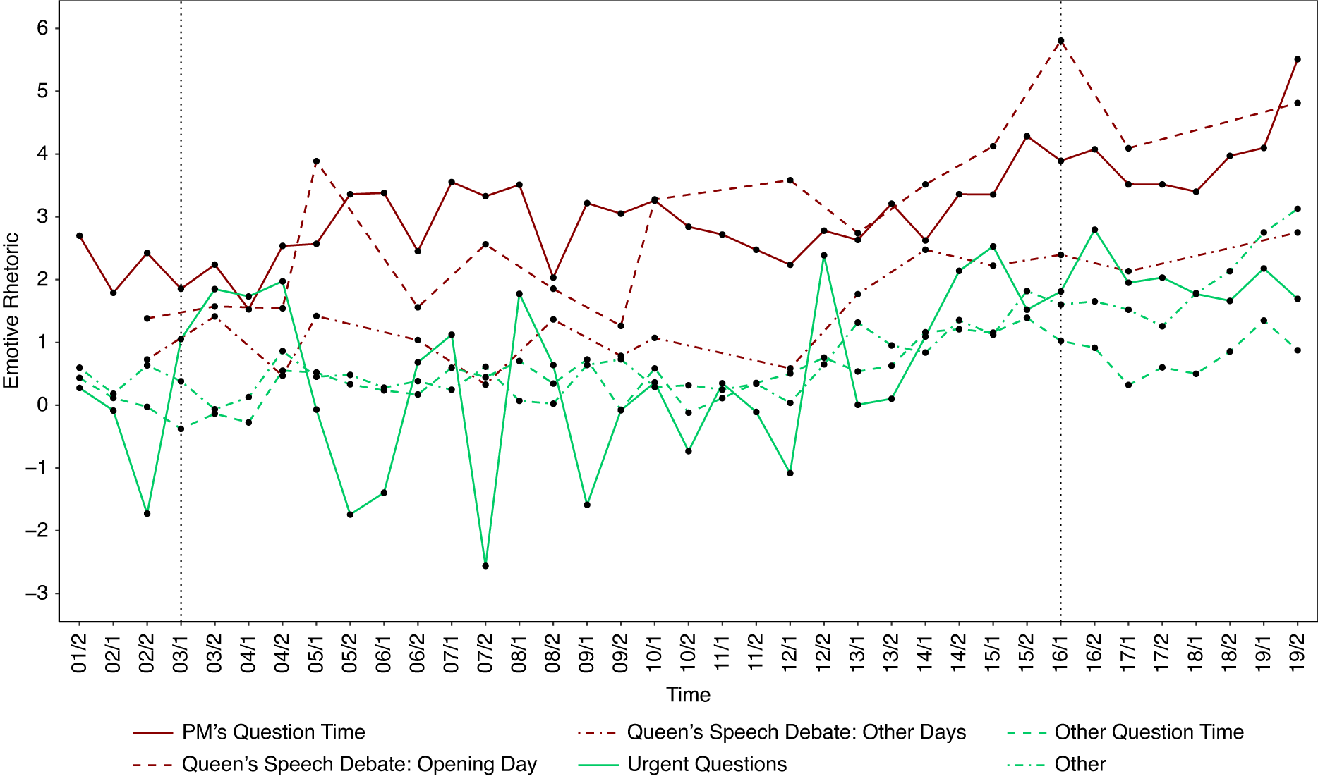 情感修辞时间趋势