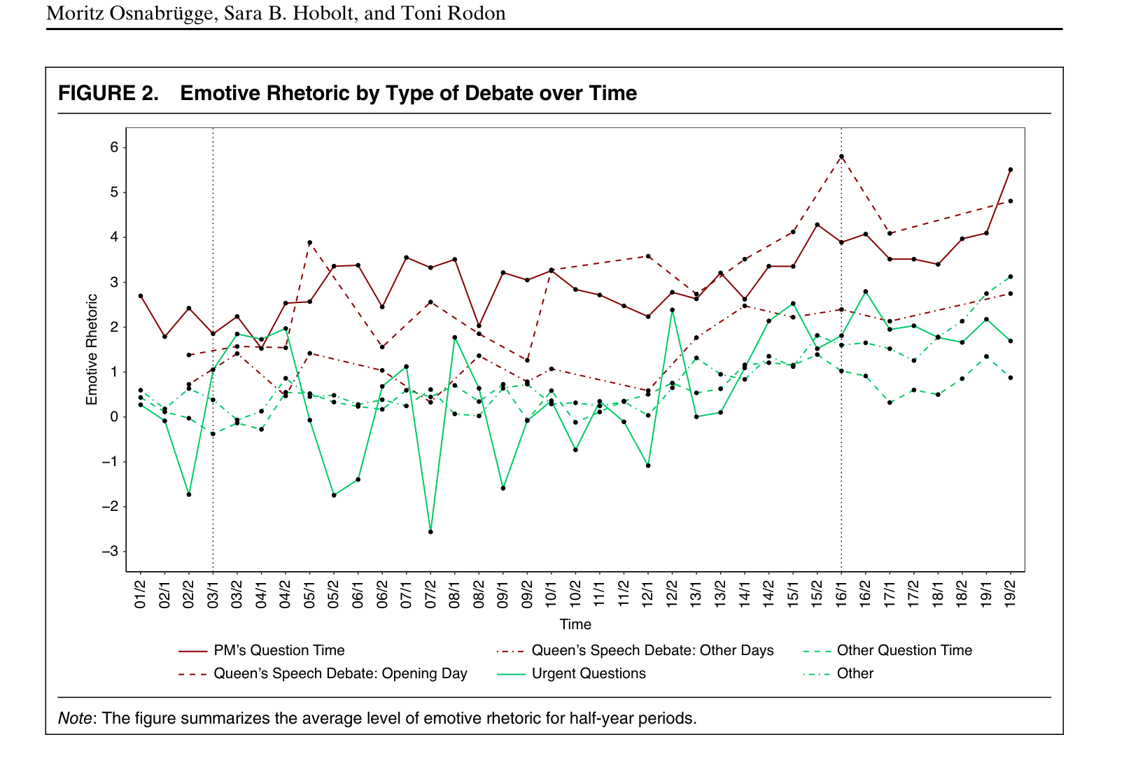 不同场合情感强度对比