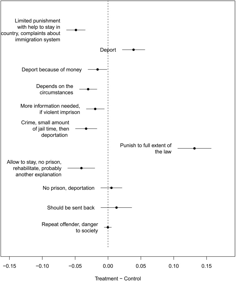 移民实验处理效应