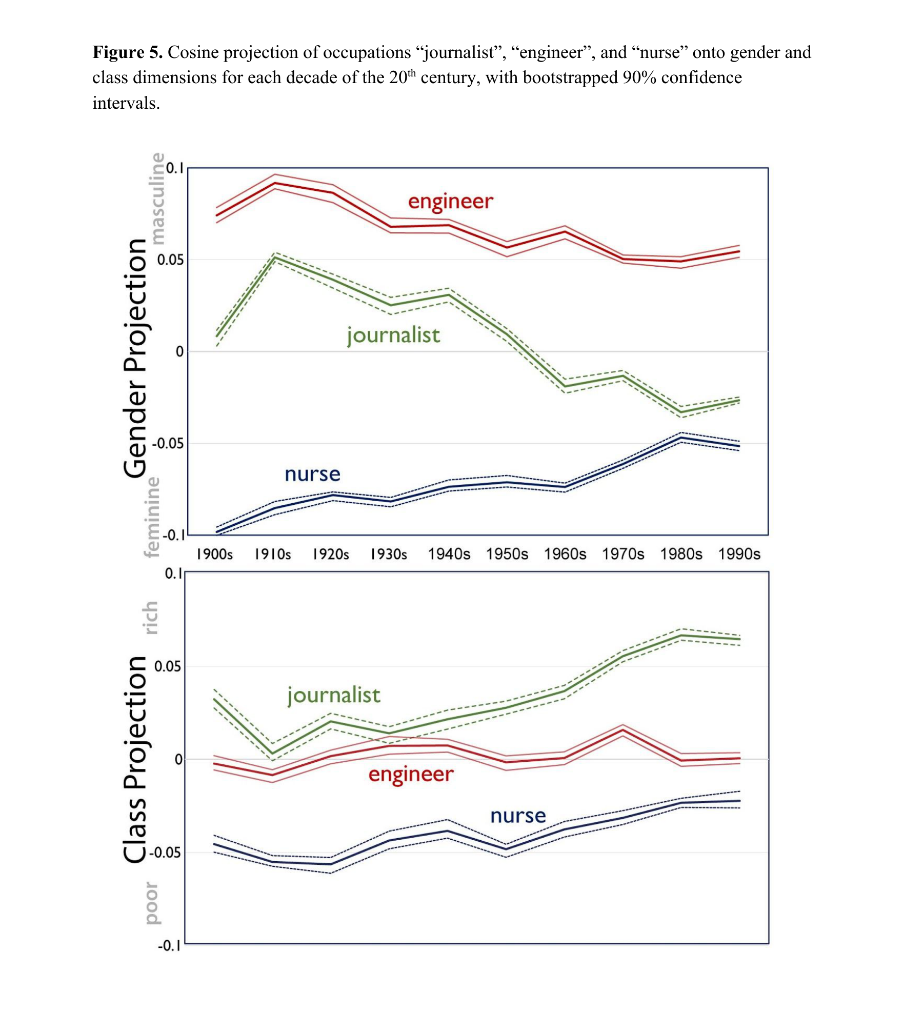 100年语义轴漂移