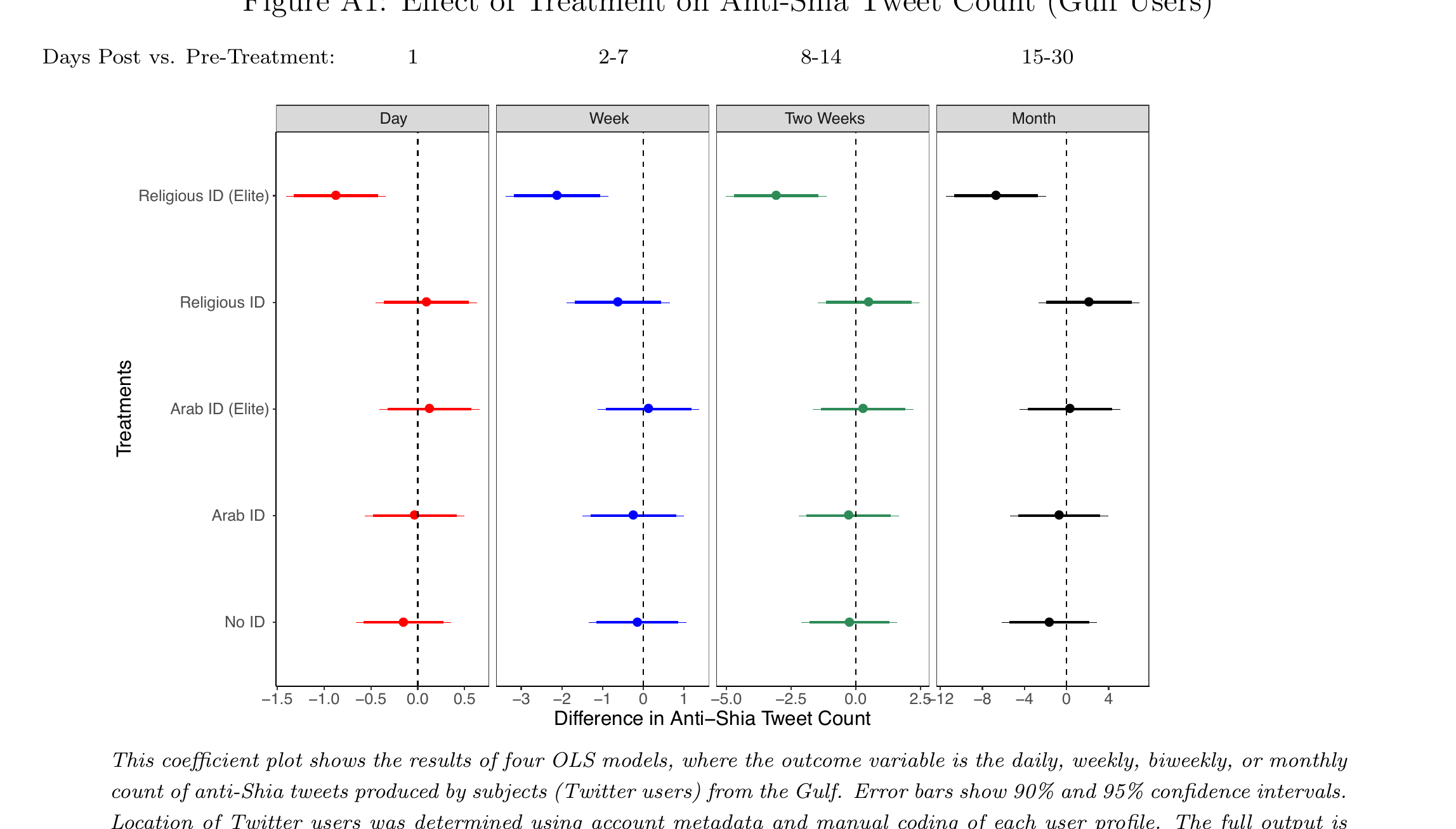海湾用户子样本