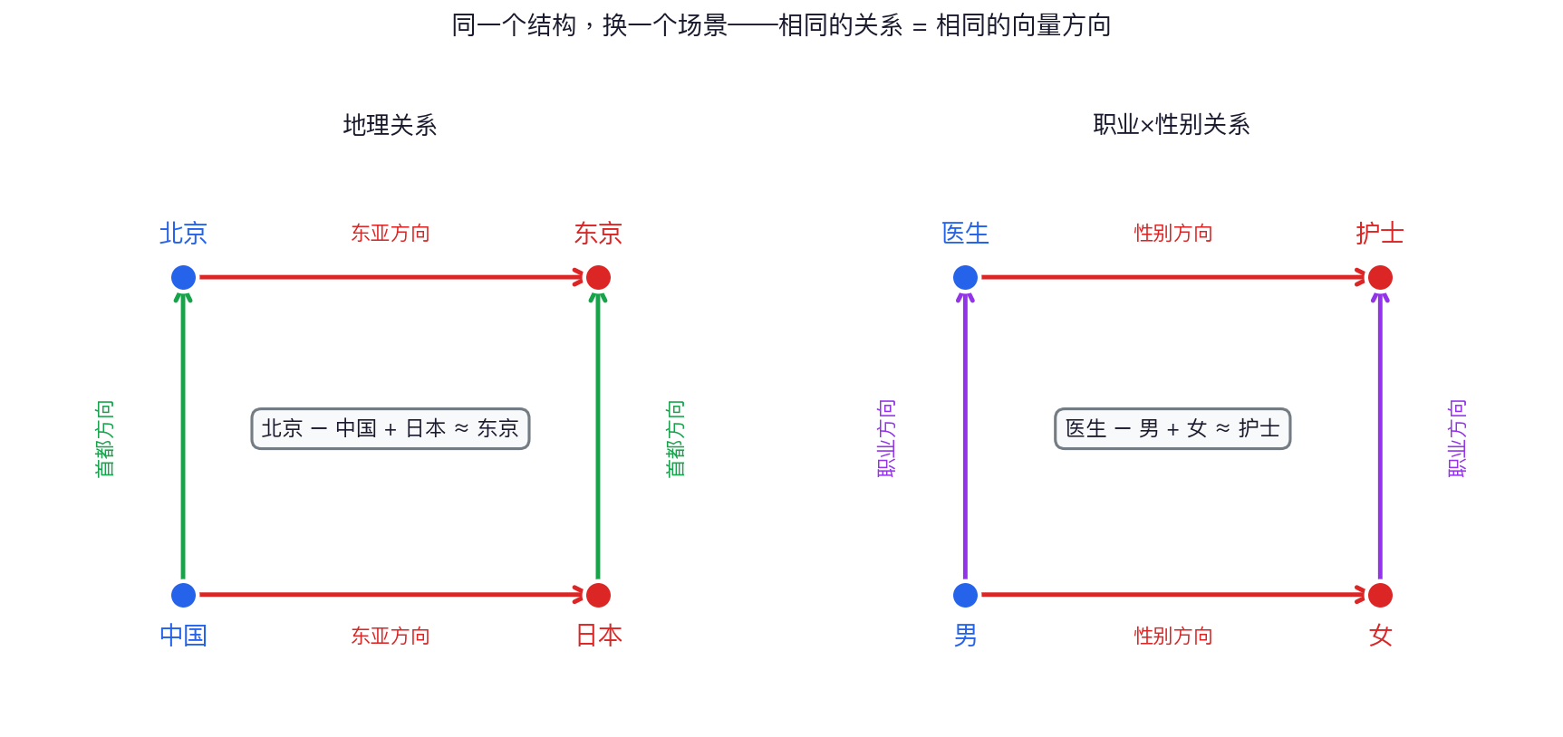 更多平行四边形例子
