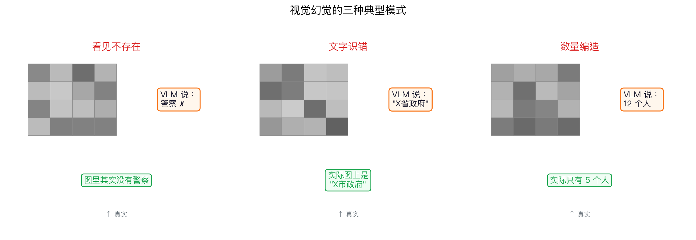 视觉幻觉三种典型模式