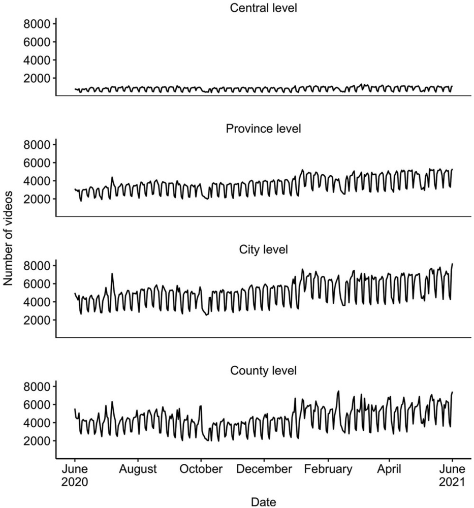 Douyin state account activity by administrative level