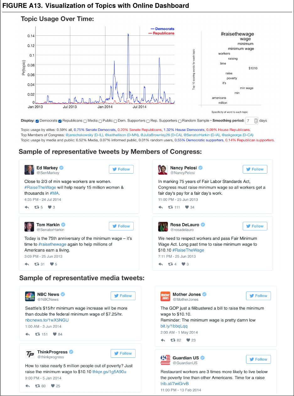 APSR appendix topic dashboard