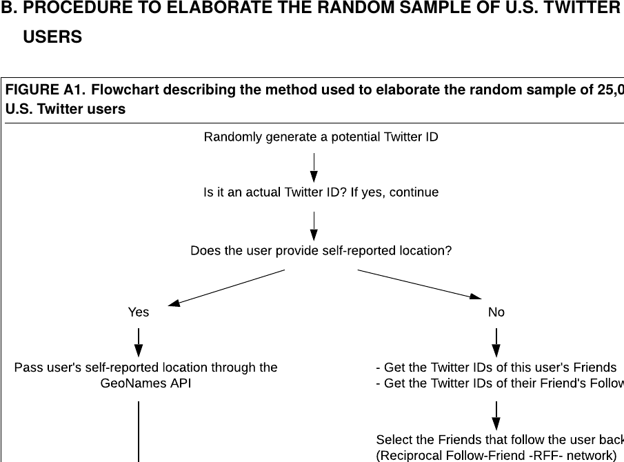 APSR appendix sampling flowchart