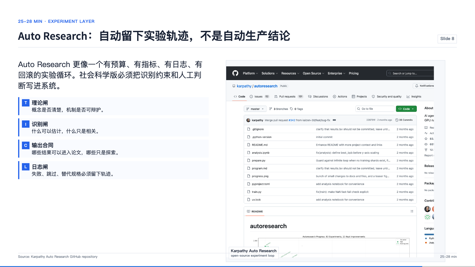 Auto Research original workflow preview